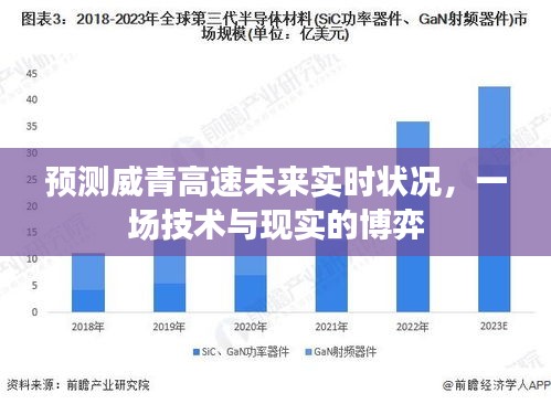 威青高速未来实时状况预测，技术与现实的博弈挑战