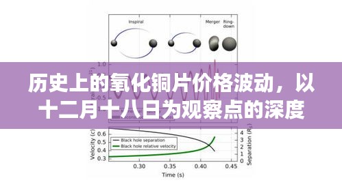 十二月十八日历史上的氧化铜片价格波动深度观察与剖析