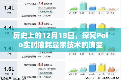 历史上的12月18日，Polo实时油耗显示技术的演变历程