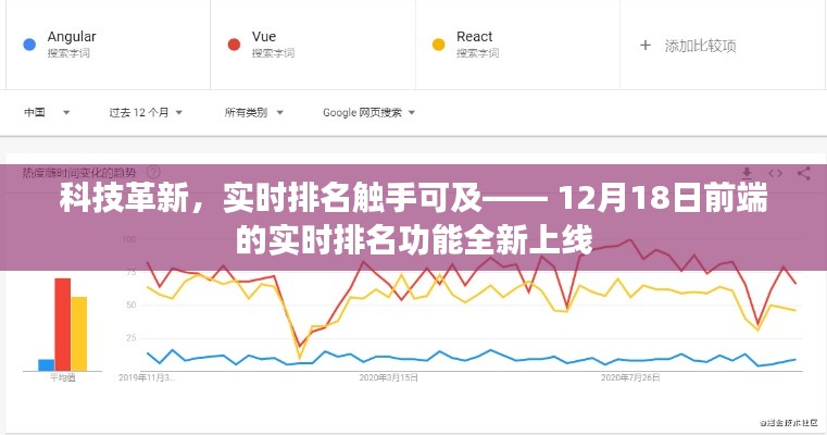 科技革新助力实时排名功能上线，前端实时排名触手可及——最新上线通知