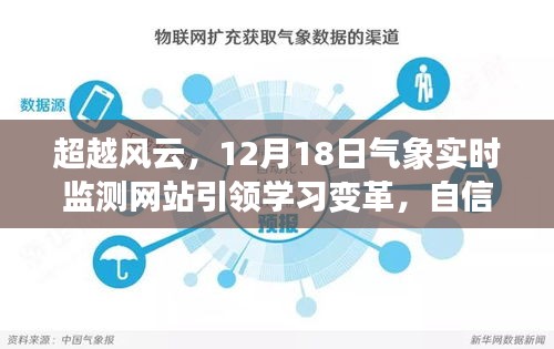 超越风云，气象实时监测网站引领学习变革，自信与成就感的源泉启动于12月18日