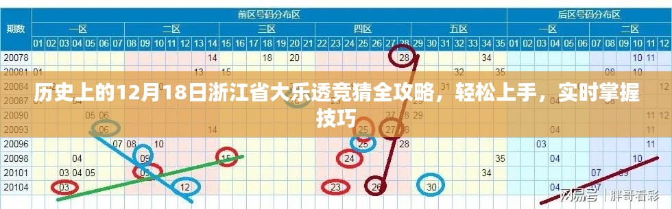 历史上的12月18日浙江省大乐透竞猜攻略，轻松上手，实时掌握技巧