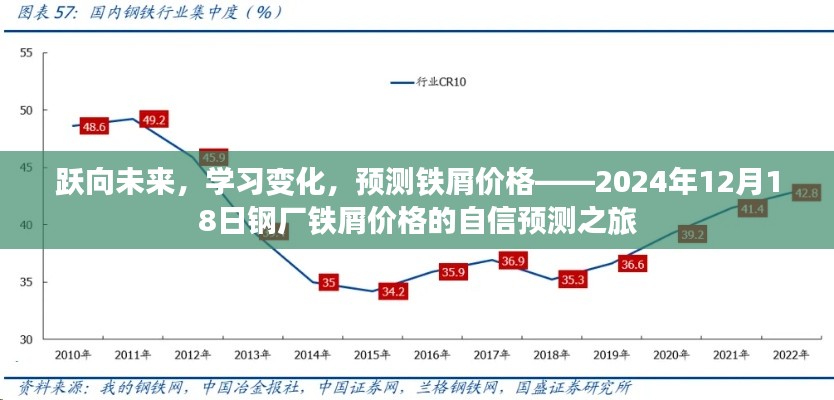 钢厂铁屑价格预测之旅，跃向未来，学习变化，自信预测铁屑价格（2024年展望）