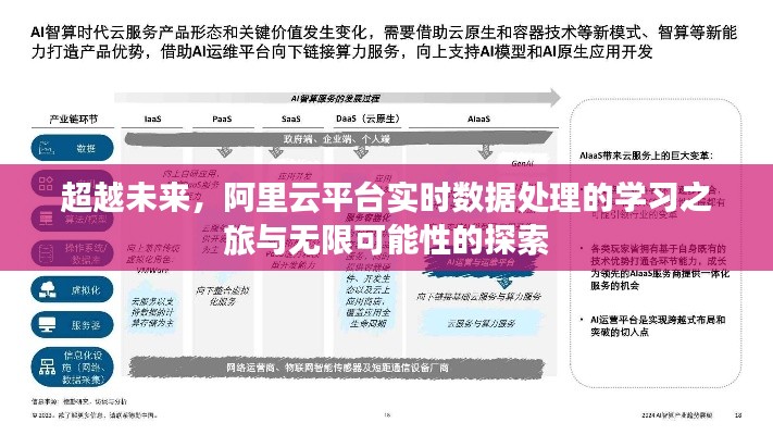 阿里云平台实时数据处理学习之旅，探索未来无限可能性