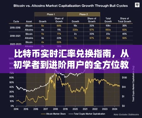 比特币实时汇率兑换指南，全方位教程，从入门到进阶（日期，2024年）