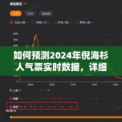 如何预测倪海杉人气票实时数据（详细步骤指南）