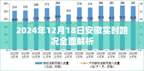 2024年12月18日安徽实时路况全面解析报告