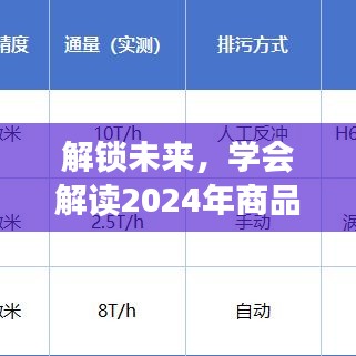 解读2024年商品实时数据表，解锁未来成长之路！