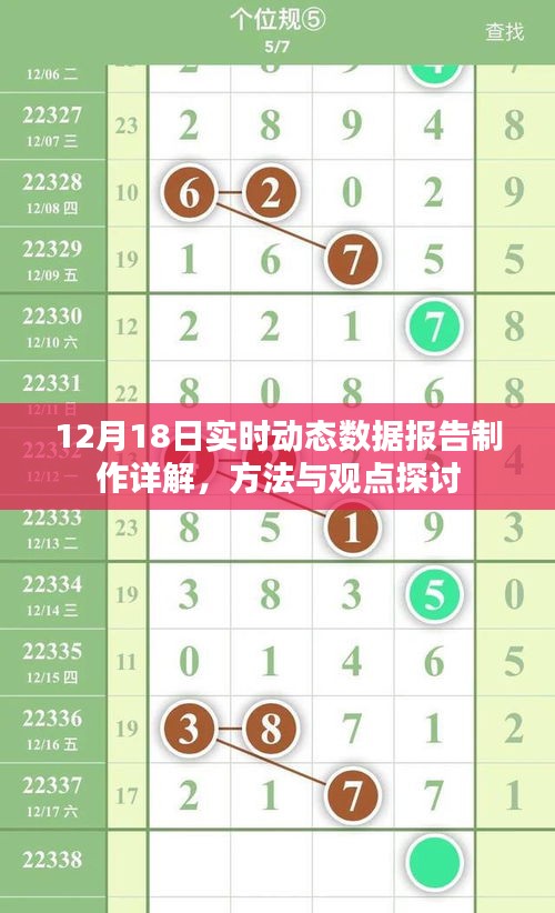 12月18日实时动态数据报告制作指南，方法与观点深度探讨