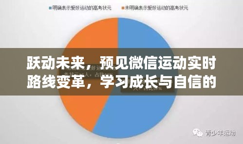 跃动未来，微信运动实时路线变革与成长自信舞步的展望