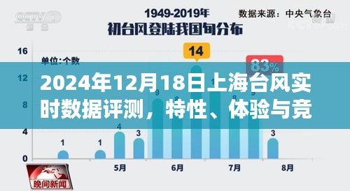 台风来袭，上海台风实时数据评测与竞品对比