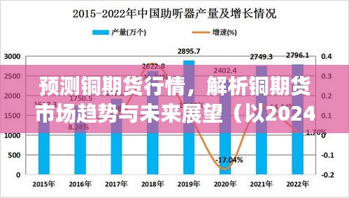 铜期货行情预测，市场趋势解析与未来展望（截至2024年12月18日）