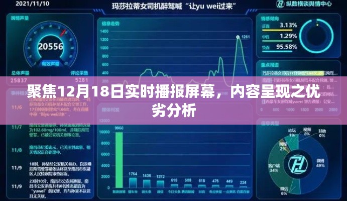 聚焦实时播报屏幕，内容呈现优劣分析（附日期，12月18日）