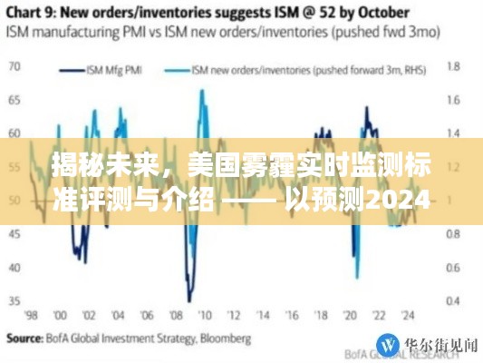 揭秘未来，美国雾霾实时监测标准详解与预测数据评测（以2024年12月18日为例）