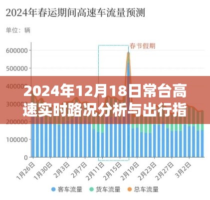 常台高速实时路况分析与出行指南（2024年12月18日版）