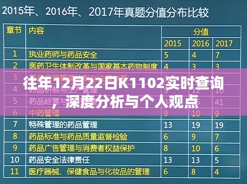 往年12月22日K1102实时查询深度解析与个人观点分享