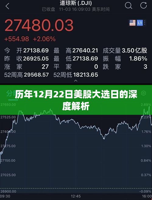 历年12月22日美股大选日的深度剖析与解析