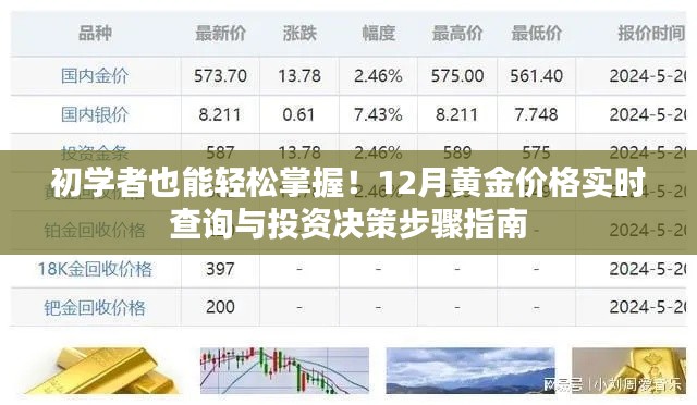 黄金投资入门指南，实时查询黄金价格与决策步骤解析