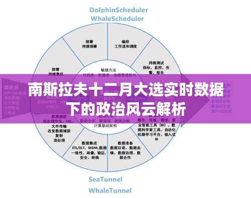 南斯拉夫十二月大选实时数据深度解析，政治风云变幻