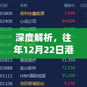 深度解析，港股市场历年12月22日实时行情评论回顾