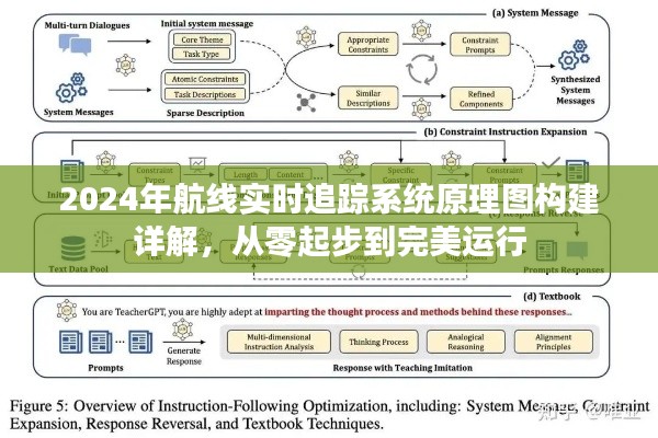 从零起步构建航线实时追踪系统原理图，详解2024年完美运行系统构建过程