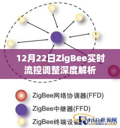 ZigBee实时流控调整深度解析，技术细节与操作指南（12月22日）