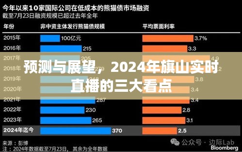 2024年旗山实时直播三大看点预测与展望