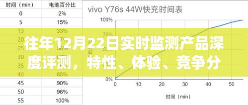 往年12月22日产品深度评测报告，特性、体验、竞争分析与用户洞察