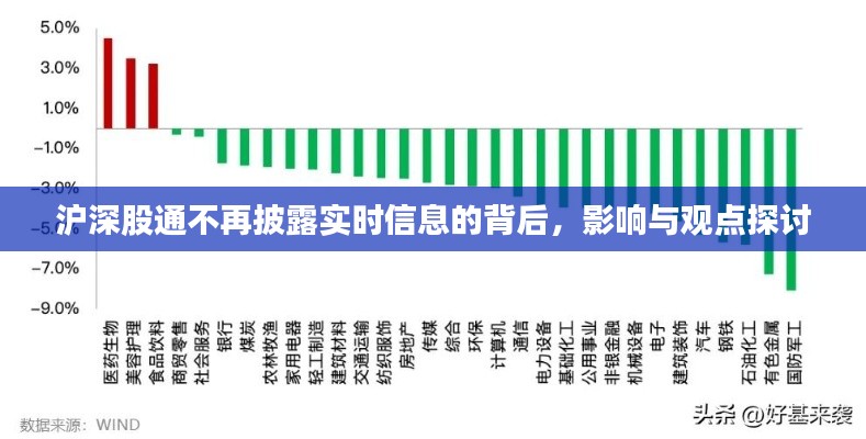 沪深股通实时信息不再披露背后的影响及观点探讨