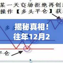 揭秘真相，往年12月22日卖出平仓操作是否实时进行？深度解析！