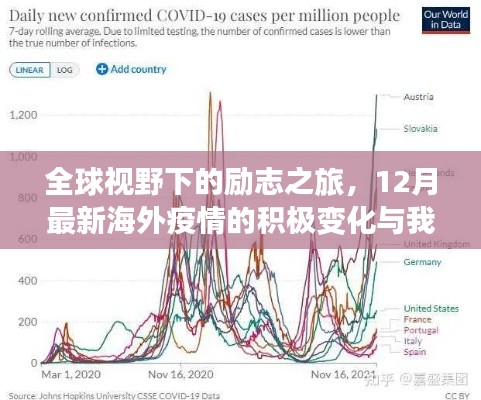 全球视野下的励志之旅，海外疫情的积极变化与自信步伐的展现