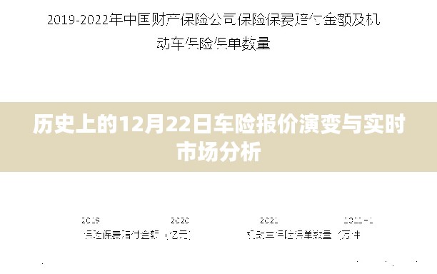 历史上的12月22日车险报价演变与实时市场分析，深度探讨市场趋势与变迁