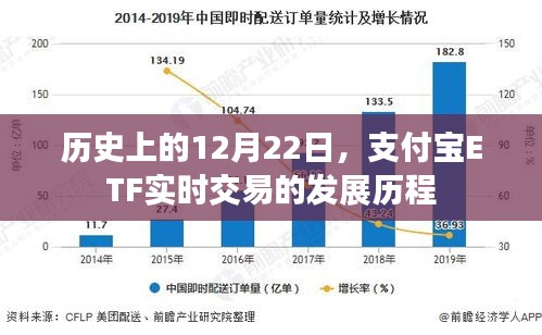 支付宝ETF实时交易发展历程，回望历史上的12月22日