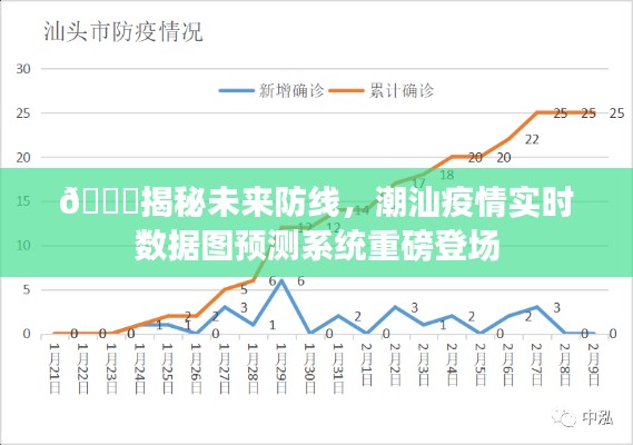 揭秘未来防线，潮汕疫情实时预测系统重磅上线