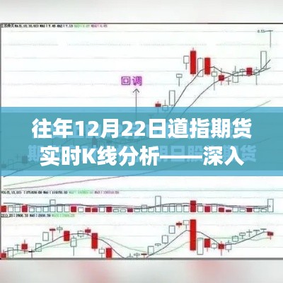 往年12月22日道指期货实时K线深度解析，市场走势与多方观点探讨