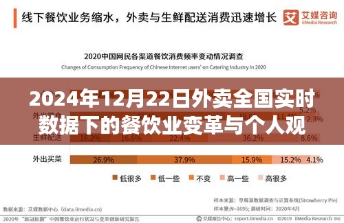 外卖全国实时数据下的餐饮业变革与个人观点，2024年12月22日的洞察