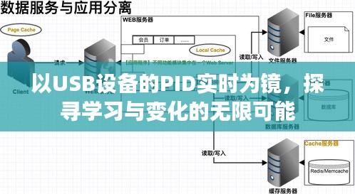 USB设备的PID实时镜像，探寻学习与变化的无限潜力