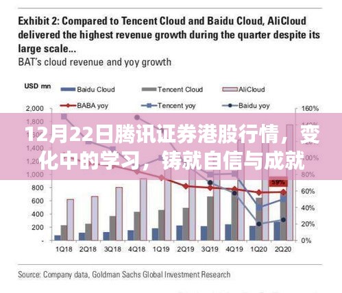 腾讯证券港股行情变化中的学习之路，铸就自信与成就