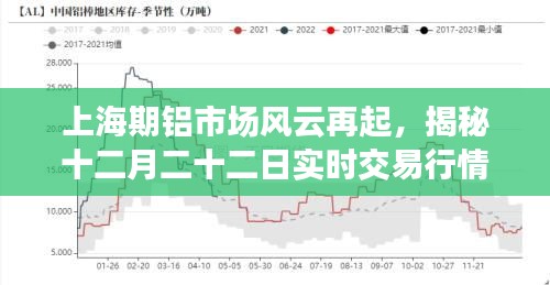 上海期铝市场风云再起，揭秘实时交易行情背后的故事（十二月二十二日）