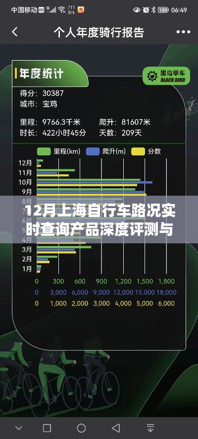 上海自行车路况实时查询产品深度评测与介绍，12月骑行必备指南