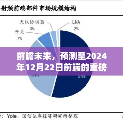 大屏实时更新技术展望，至2024年12月22日前端的重磅技术革新