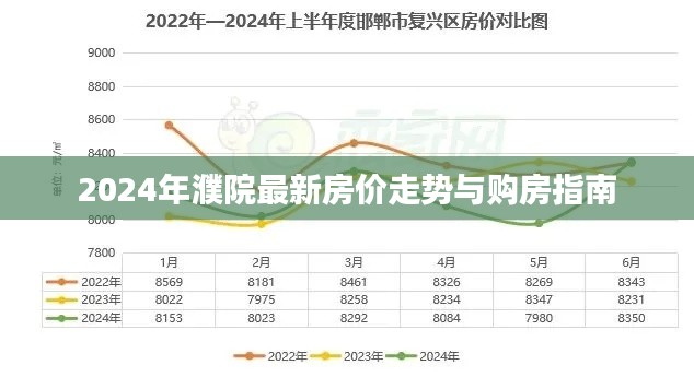 2024年濮院最新房价趋势及购房指南