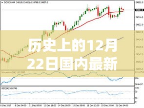 历史上的12月22日国内实时行情深度评测报告