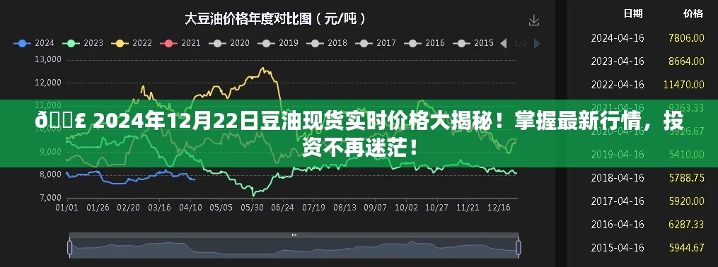 2024年豆油现货实时价格揭秘，最新行情助你明智投资决策！