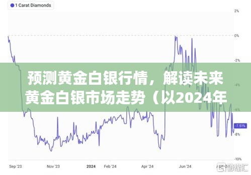 解读黄金白银市场走势，预测未来行情（以2024年12月22日为参考）