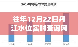 丹江水位实时查询网的重要性及其影响分析——以历年12月22日为例