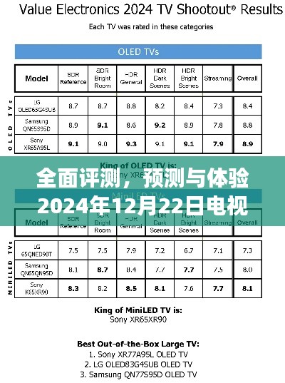 课程 第15页