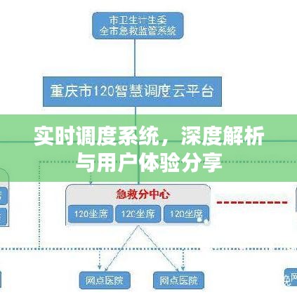 实时调度系统深度解析及用户体验分享心得