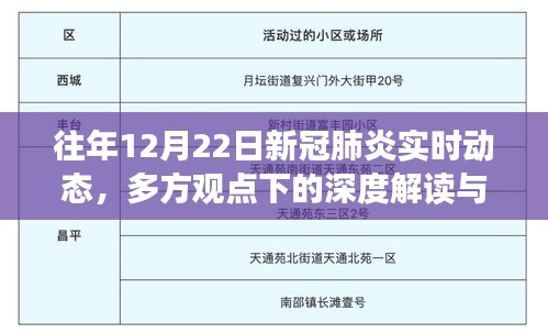 往年12月22日新冠肺炎实时动态，多方观点深度解读与个人立场分析