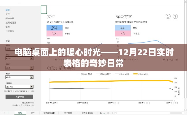 电脑桌面时光，实时表格的暖心日常——12月22日体验分享